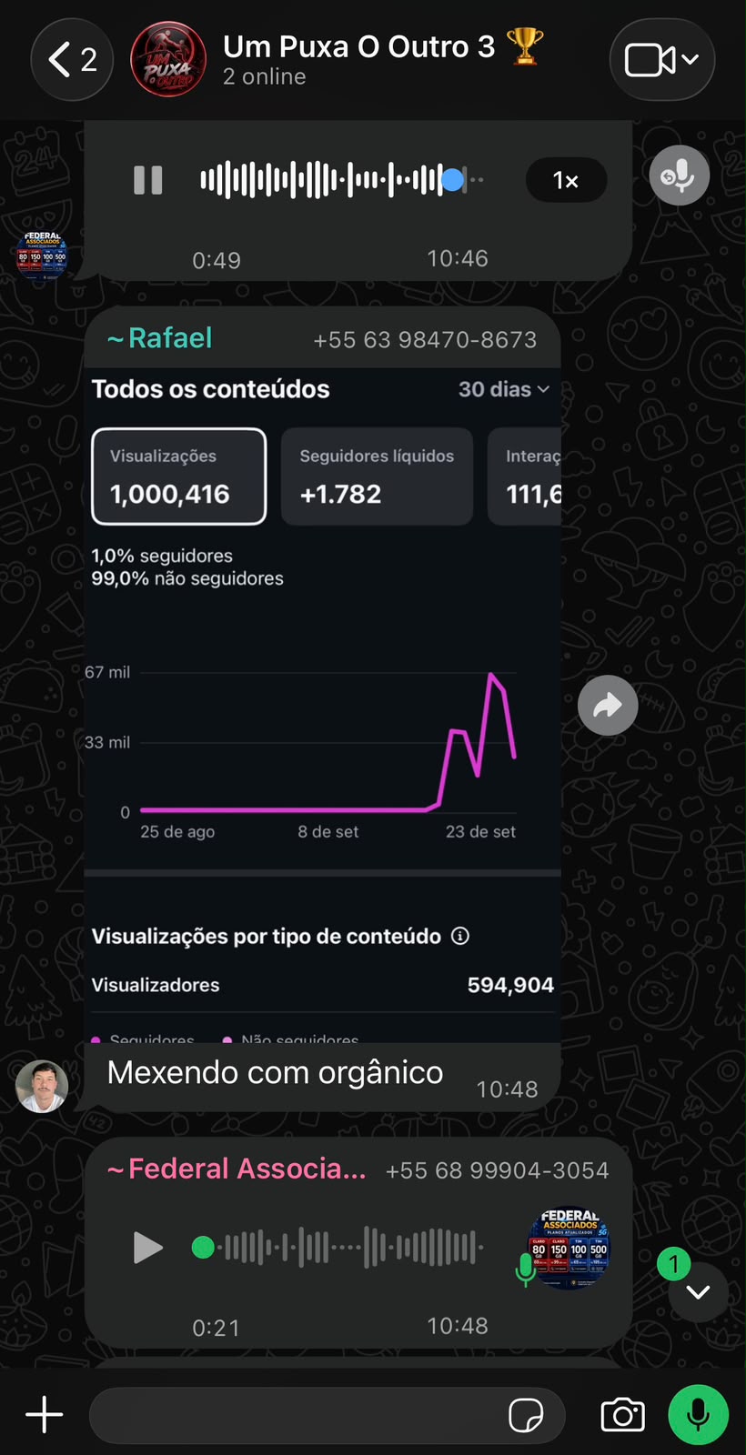 Conversa entre membros no grupo do WhatsApp